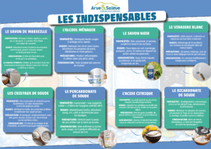 Fiche mémo des produits essentiels pour nettoyer sa maison au naturel